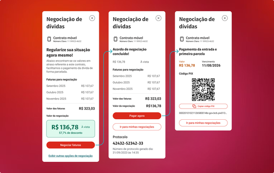 The redesigned flow: three screens leading with the full-payment offer and ending in a PIX QR code